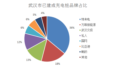 第一電動網新聞圖片