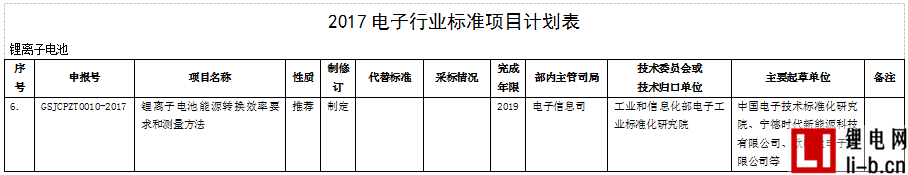 工信部對《鋰離子電池能源轉換效率要求和測量方法》國標項目征集意見