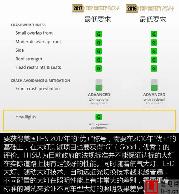  為何未獲IIHS優+? 特斯拉MODEL S/寶馬i3安全碰撞測試解析