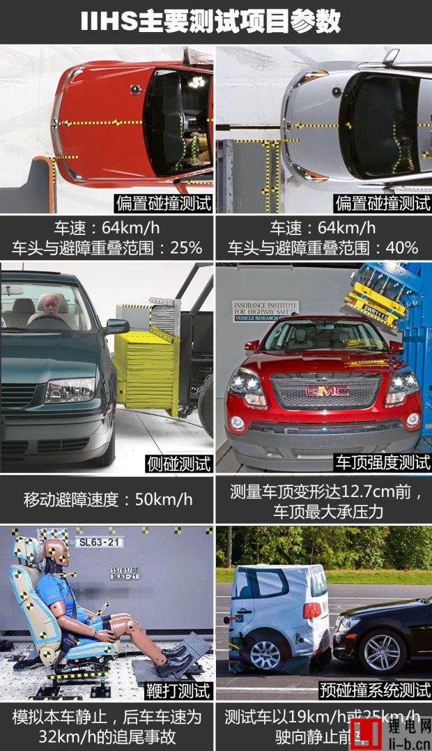  為何未獲IIHS優+? 特斯拉MODEL S/寶馬i3安全碰撞測試解析