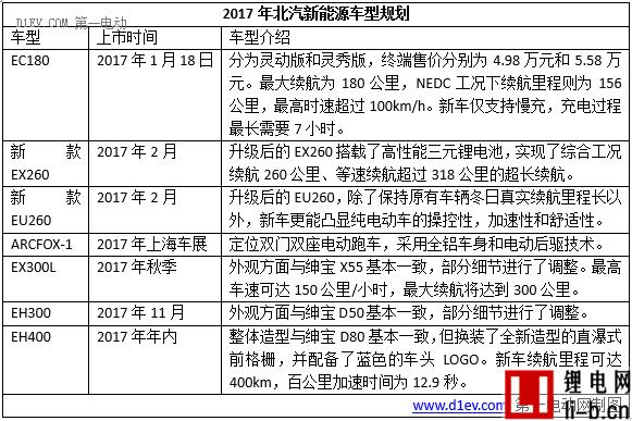 第一電動網新聞圖片