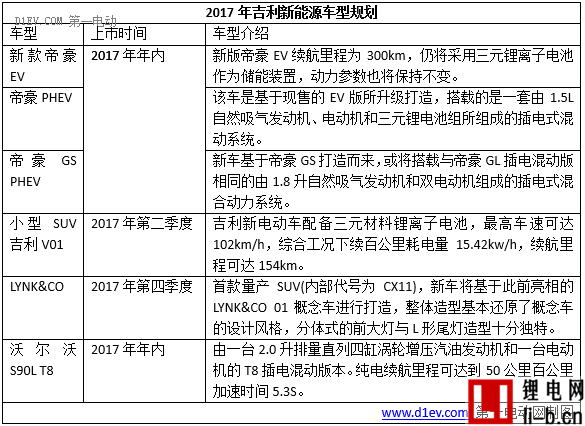 2017年十大車企新能源銷量目標/新車規劃，將有超40輛新車上市