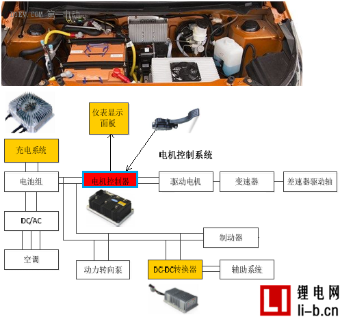 鋰電池