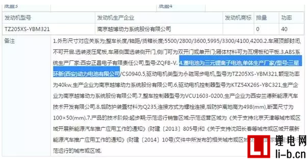 新能源汽車方興未艾 外資電池企業(yè)為何失守中國？