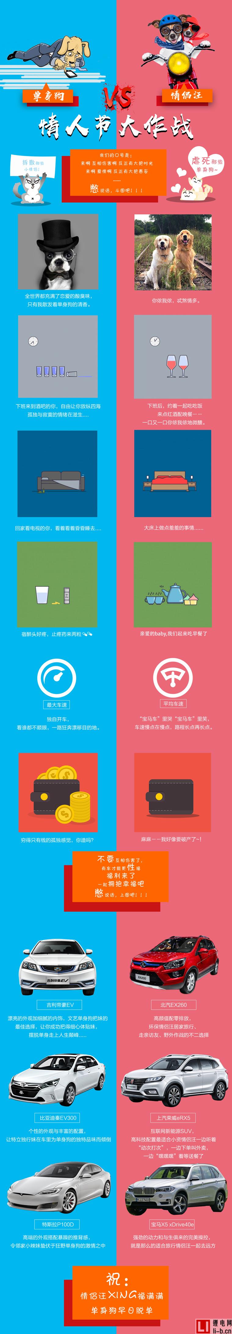 情人節(jié)大作戰(zhàn) | 單身狗VS情侶汪的電動生活