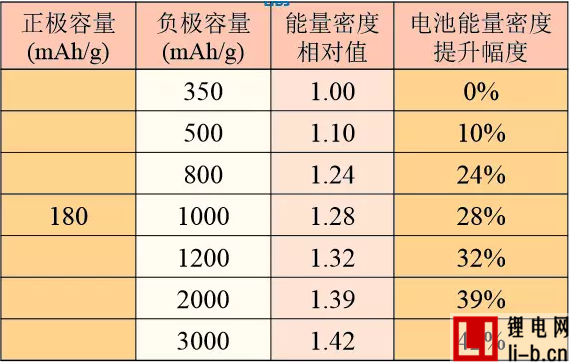 解析鋰離子電池正負極材料的現在和未來——負極篇