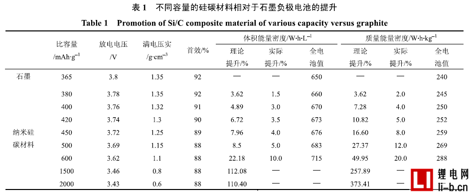 解析鋰離子電池正負極材料的現在和未來——負極篇