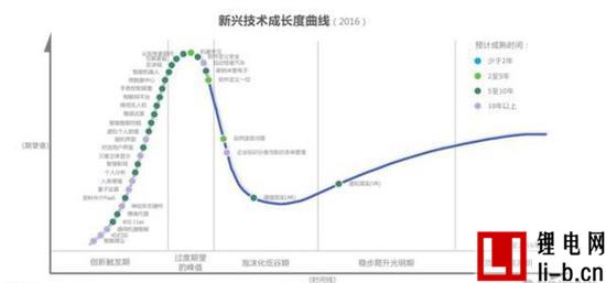 從產業終局看當前自動駕駛的創業機會