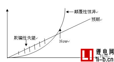 從產業終局看當前自動駕駛的創業機會