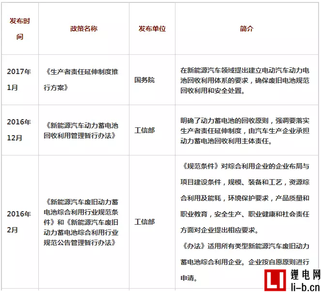 深度分析動(dòng)力電池回收利用的門道