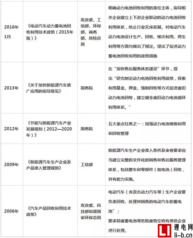 深度分析動(dòng)力電池回收利用的門道