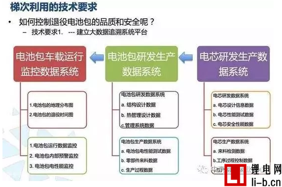 深度分析動(dòng)力電池回收利用的門道