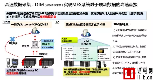 筑思智能專稿：MES實施的痛點和關鍵點分析