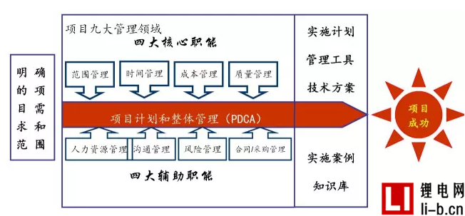 筑思智能專稿：MES實施的痛點和關鍵點分析