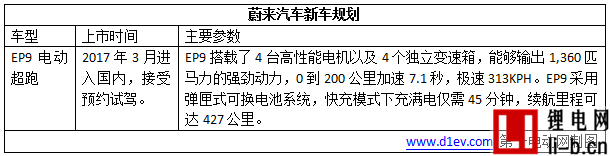 超乎你想象！2017年這8款“互聯網+智能電動汽車”即將閃亮登場