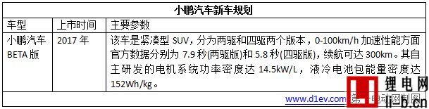 超乎你想象！2017年這8款“互聯網+智能電動汽車”即將閃亮登場