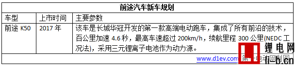 超乎你想象！2017年這8款“互聯網+智能電動汽車”即將閃亮登場