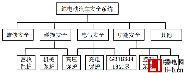 研究周報 | 低速電動車安全布置鋰電池組 必須考慮的關鍵點有哪些？