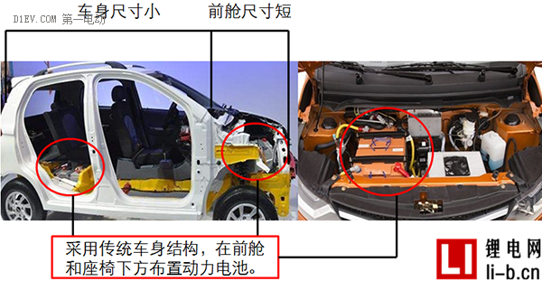 研究周報 | 低速電動車安全布置鋰電池組 必須考慮的關鍵點有哪些？