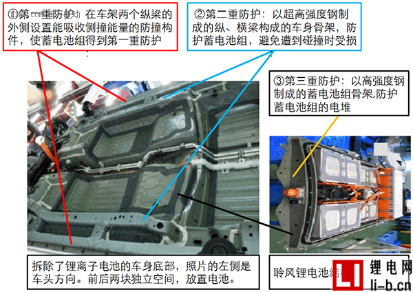 研究周報 | 低速電動車安全布置鋰電池組 必須考慮的關鍵點有哪些？