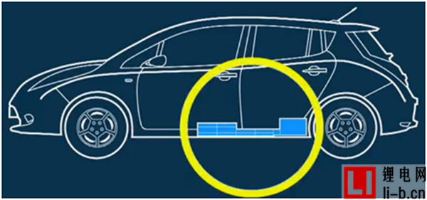 研究周報 | 低速電動車安全布置鋰電池組 必須考慮的關鍵點有哪些？