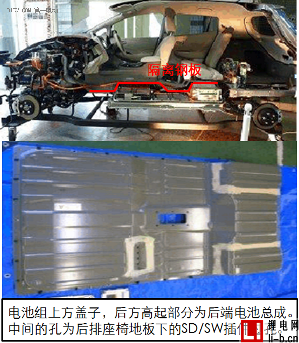 研究周報 | 低速電動車安全布置鋰電池組 必須考慮的關鍵點有哪些？