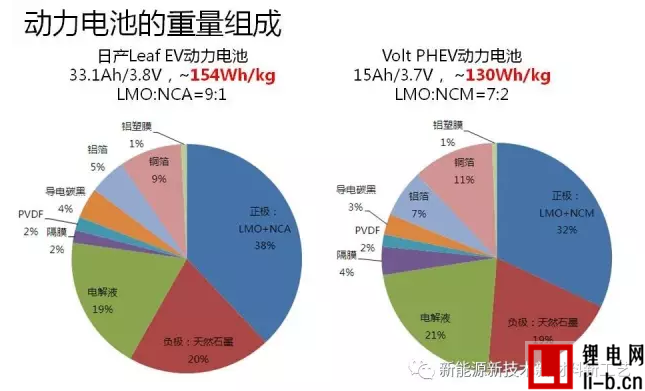 微孔銅箔鋁箔在鋰電池的應(yīng)用優(yōu)勢與控制要點