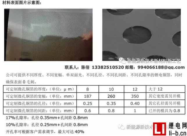 微孔銅箔鋁箔在鋰電池的應(yīng)用優(yōu)勢與控制要點