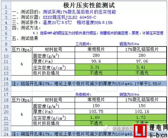 微孔銅箔鋁箔在鋰電池的應(yīng)用優(yōu)勢與控制要點