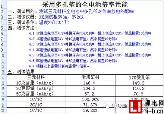 微孔銅箔鋁箔在鋰電池的應(yīng)用優(yōu)勢與控制要點