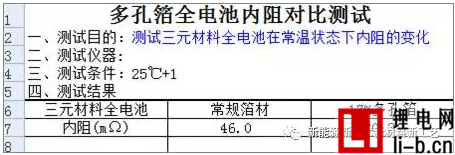 微孔銅箔鋁箔在鋰電池的應(yīng)用優(yōu)勢與控制要點