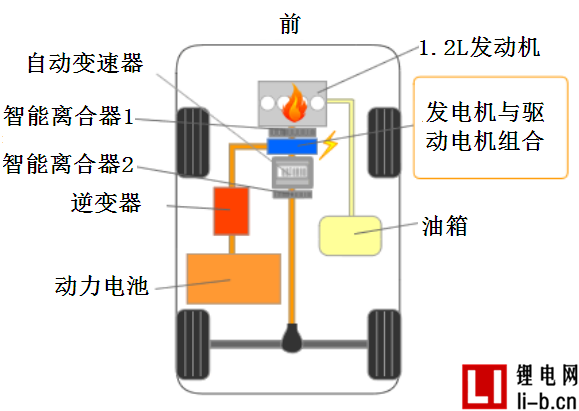 震驚！日產(chǎn)串聯(lián)超過豐田混聯(lián)的技術(shù)區(qū)別何在？