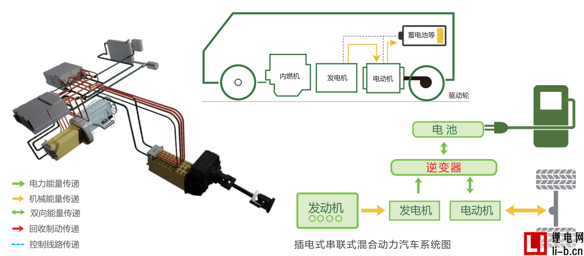 震驚！日產(chǎn)串聯(lián)超過豐田混聯(lián)的技術(shù)區(qū)別何在？
