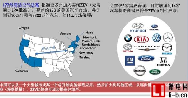 研究周報(bào) |新能源積分交易價(jià)格判斷及企業(yè)應(yīng)對(duì)之法