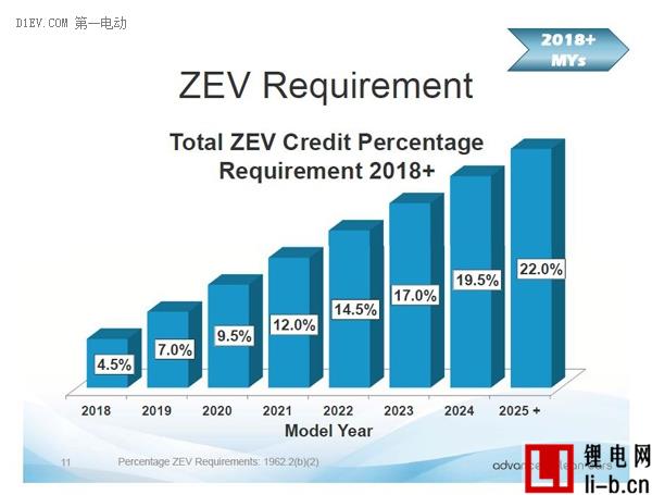 研究周報(bào) |新能源積分交易價(jià)格判斷及企業(yè)應(yīng)對(duì)之法
