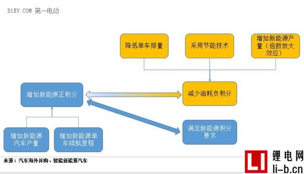 研究周報(bào) |新能源積分交易價(jià)格判斷及企業(yè)應(yīng)對(duì)之法