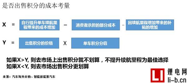 研究周報(bào) |新能源積分交易價(jià)格判斷及企業(yè)應(yīng)對(duì)之法