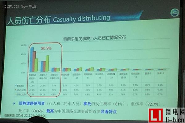 第一電動網新聞圖片