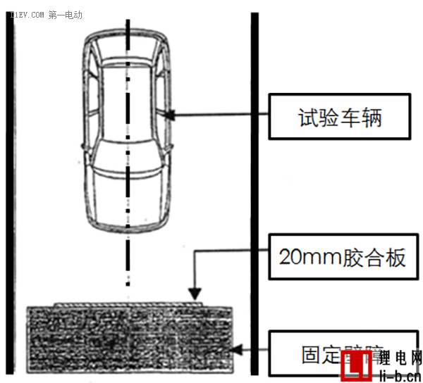 研究周報| 做好車身結構四點優化，提高低速電動車正面碰撞安全性