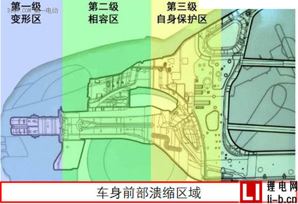 研究周報| 做好車身結構四點優化，提高低速電動車正面碰撞安全性