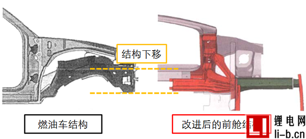 研究周報| 做好車身結構四點優化，提高低速電動車正面碰撞安全性