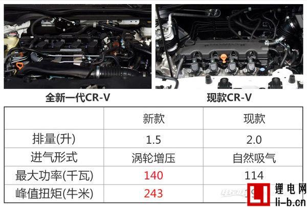 東風本田全新CR-V下半年上市 將增混動版