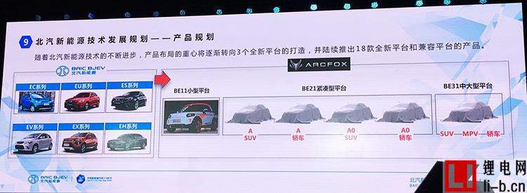 獲得新能源生產資質的11家車企都在忙什么？