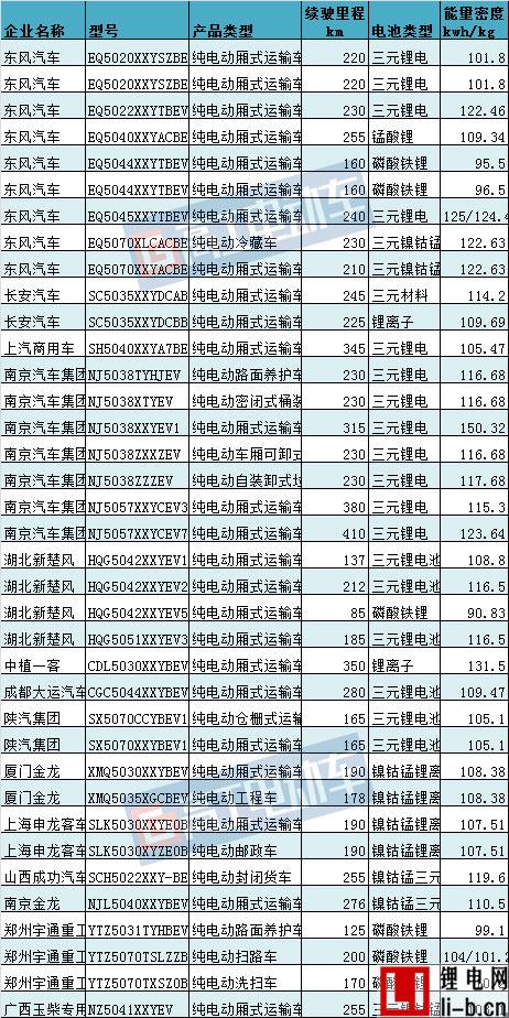 2017年第二批推薦目錄之乘用車&專用車車型大解析