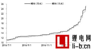 動(dòng)力電池需求提振 鈷產(chǎn)業(yè)鏈面臨重估