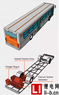 淺析電動(dòng)卡車市場(chǎng)趨勢(shì)：浪潮將臨？