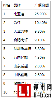 2016年鋰電池生產(chǎn)設(shè)備需求超過(guò)145億元 國(guó)產(chǎn)占比80%