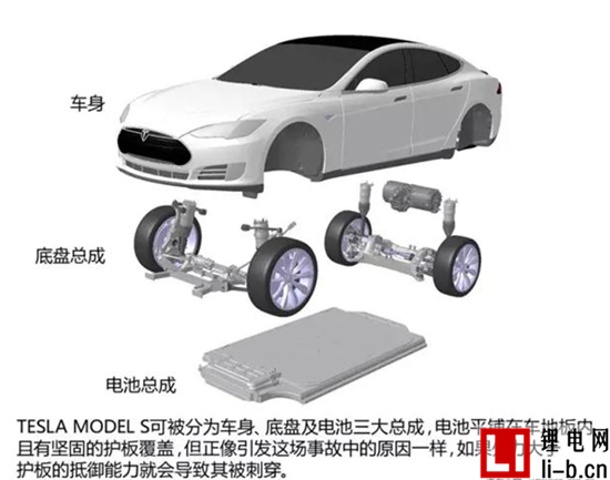 新能源汽車動力電池各有門道 哪種更受市場青睞