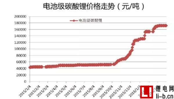 新能源市場火熱背后 我國車用鋰電池產業發展面臨的問題與建議