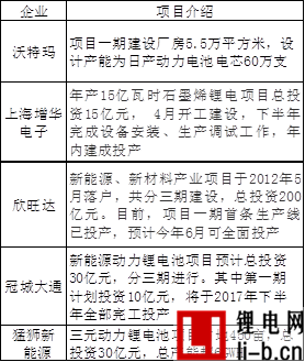 【高工巡回】動(dòng)力電池新一輪擴(kuò)張大幕拉開  華南站調(diào)研下周啟動(dòng)